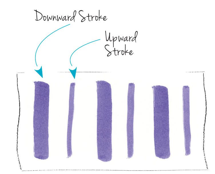 brush lettering downward and upward strokes