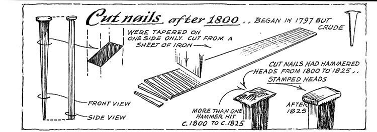 A figure showing how nails were cut from long iron sheets after the year 1800.