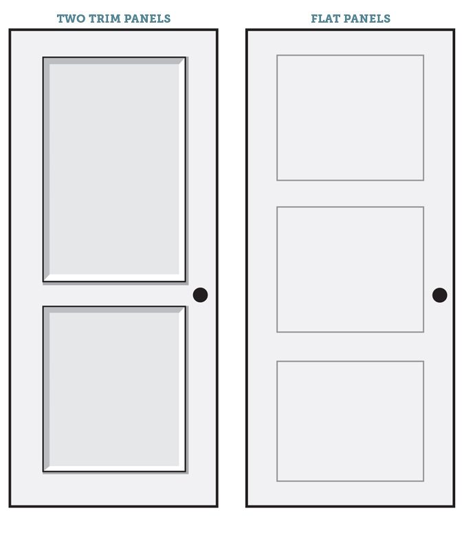 Illustrations of door trim panels, with two panels and flat panels