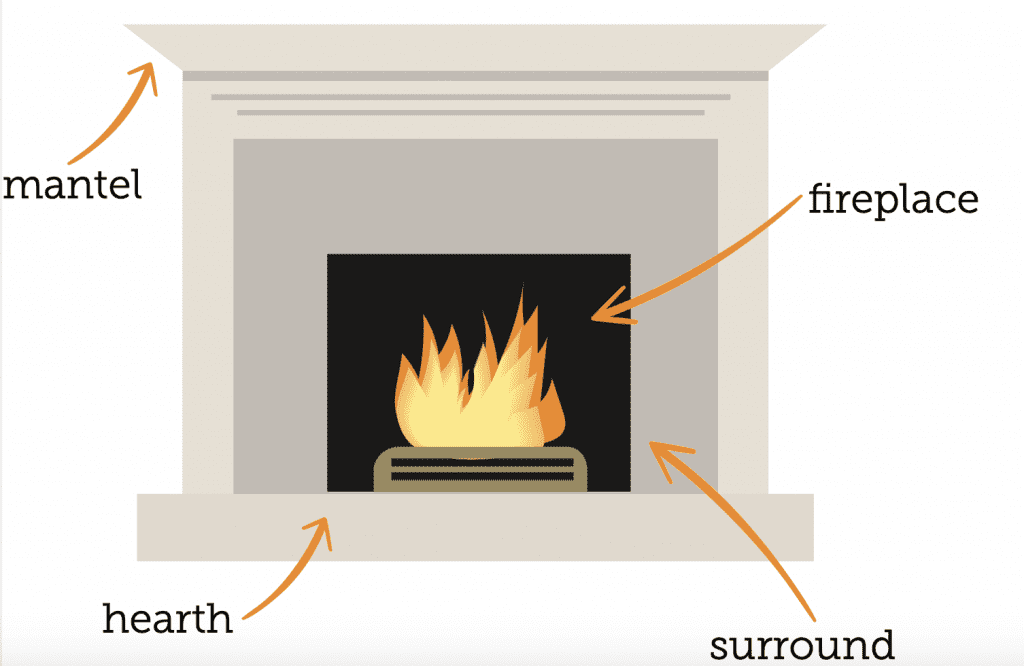 illustration of mantel and fireplace with labels